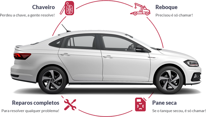 Segpro Seguros Profissionais Seguro Automóvel